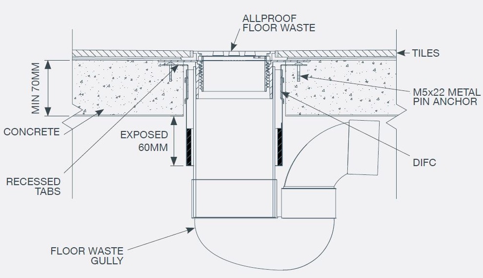 Allproof DropIn Collar Concrete Floor Plastic Floor Waste PVC, ASB